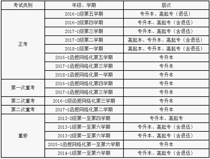關于2017-2018學年第二學期網(wǎng)絡教育、函授教育期末考試考務工作的通知