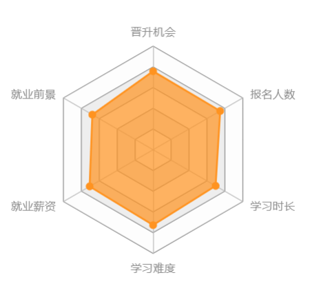 網(wǎng)絡教育會計高起本高起專