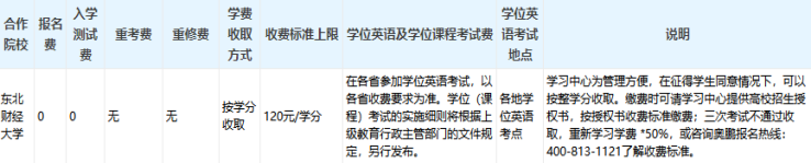 東北財經(jīng)大學專升本好考嗎？難度如何和多少學費？