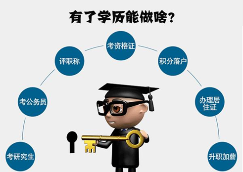 無(wú)數(shù)人都在問(wèn)，學(xué)歷到底重要嗎？