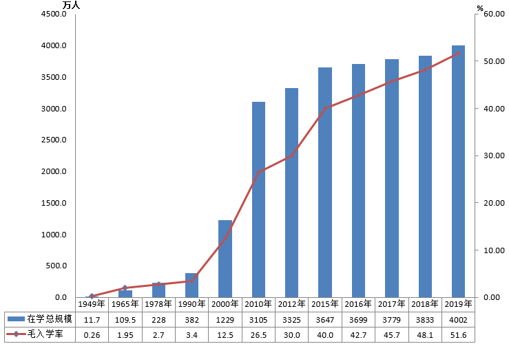 全國有多少在校生？多少專任教師？2019年全國教育事業(yè)發(fā)展統(tǒng)計公報出爐