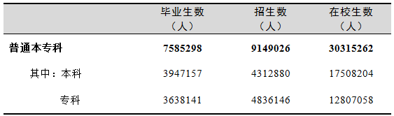 全國有多少在校生？多少專任教師？2019年全國教育事業(yè)發(fā)展統(tǒng)計公報出爐