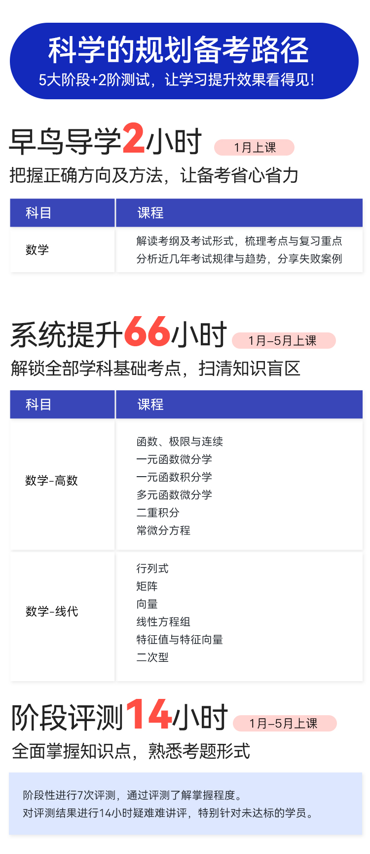 2023考研數(shù)學（二）全程班